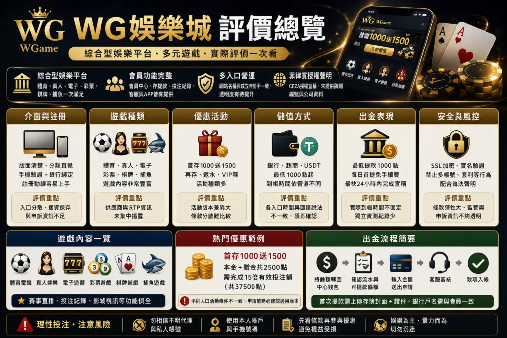 WG娛樂城評價總覽