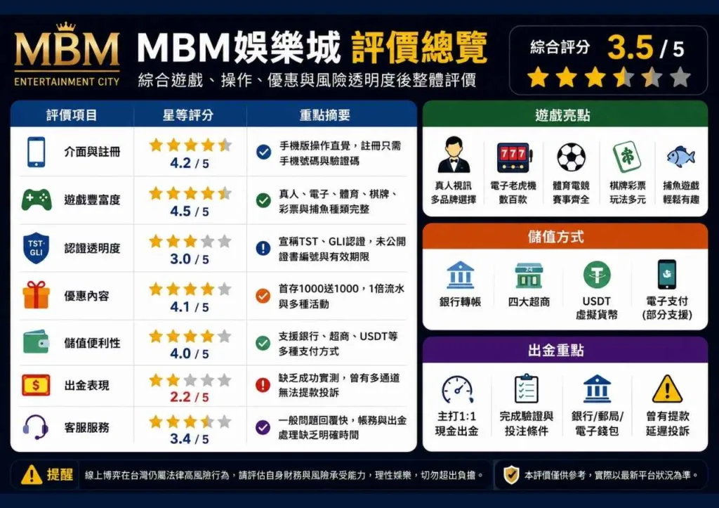 MBM娛樂城評價