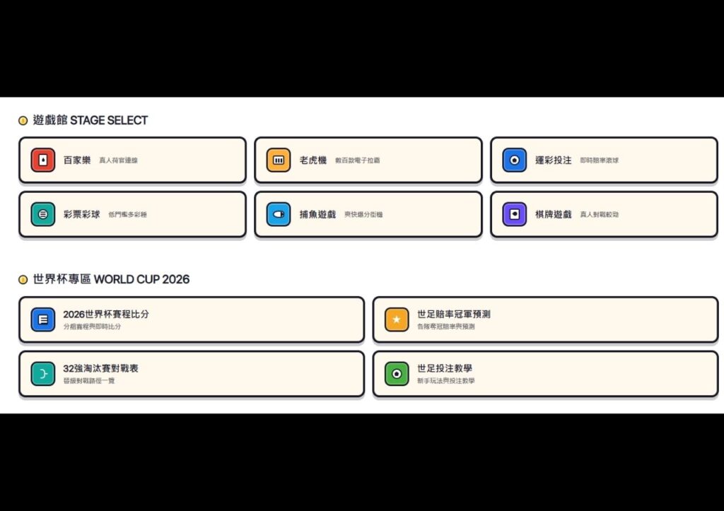 2026 RG富遊娛樂城評價|使用體感與網友實測評分 2 富遊娛樂城遊戲界類別