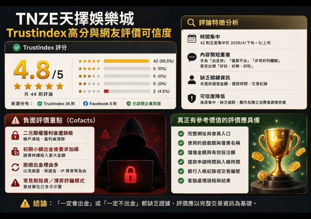 2026 TNZE天擇娛樂城評價|平台實測、出金、網友評測一次看 3 TNZE天擇娛樂城Trustindex高分與網友評價可信度