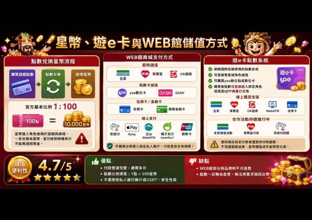 2026星城WEB館評價懶人包|最透明與最中立的娛樂城評分 3 星城星幣、遊e卡與WEB館儲值方式